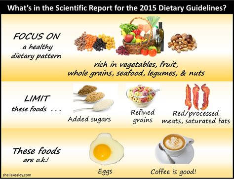 Whats In The Us Dietary Guidelines Report Sheila Kealey