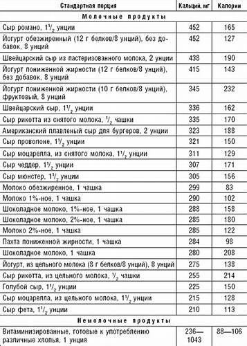Пищевые источники кальция. Худеем без соли. Сбалансированная бессолевая Картинка - Пищевые источники кальция. Худеем без соли. Сбалансированная бессолевая