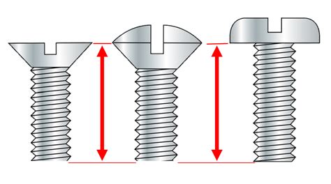How To Measure The Length Of A Screw Or Bolt Cde Fasteners Inc