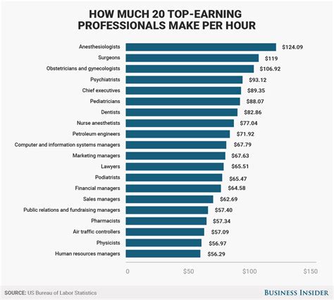 How Much Does A Lawyer Make 👨‍⚖️