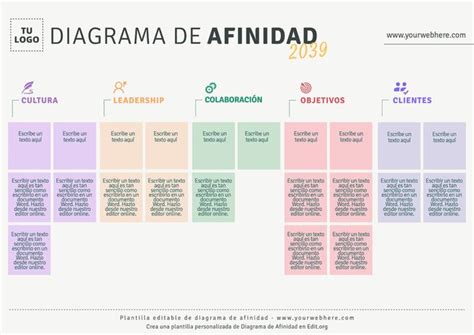 Crea Un Diagrama De Afinidad Online