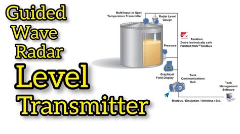 Guided Wave Radar Level Transmitter GWR Level Transmitter Part 10