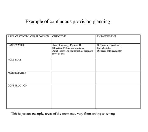 Continuous Provision Planning For Early Years Settings