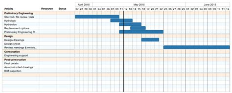 How To Write A Gantt