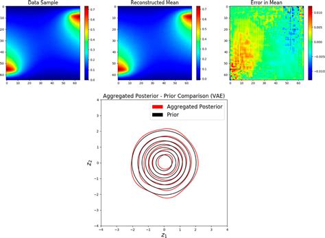 Frontiers Disentangling Generative Factors Of Physical Fields Using