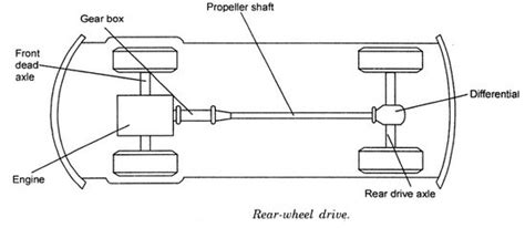 Main Parts Of Automobile Basic Components Of Car