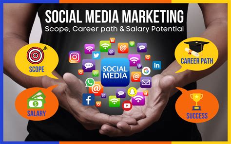 Social Media Marketing Salary Potential Scope And Careers Creativity