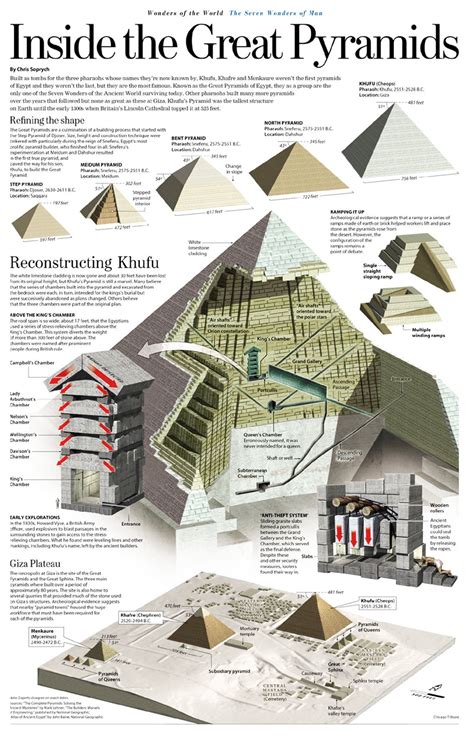 Inside The Great Pyramids Of Egypt Infographic Infographic