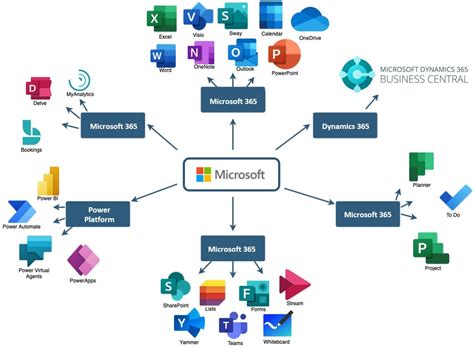 Benefits Of Using Dynamics 365 In Your Business Cityoftips