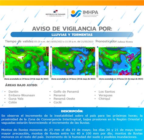 Últimos Avisos Instituto de Meteorología e Hidrología de Panamá