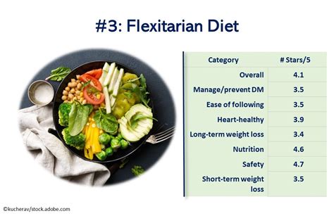 Top 10 Diets For 2020 Us News And World Report Rankings