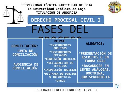 Pptx Fases Del Proceso Ii Dokumentips