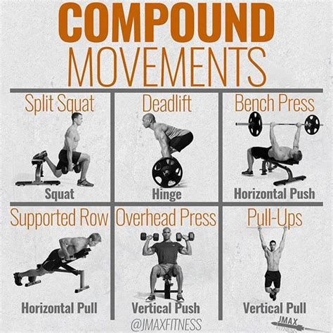 Compound Movements By Jmaxfitness If You Want To Build Muscle Then