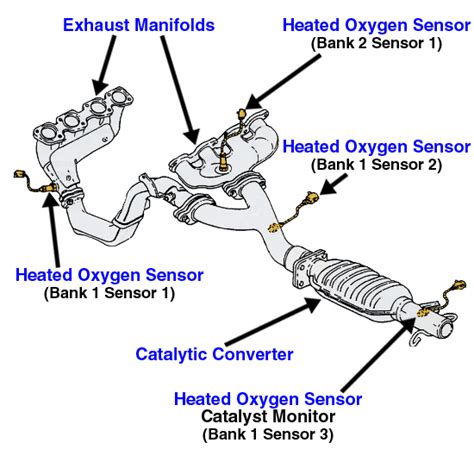 Where Is Bank 1 Sensor 1 Page 2 Toyota Nation Forum