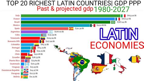 Top Richest Latin Countries By Nominal Gdp In 2022richest Latin