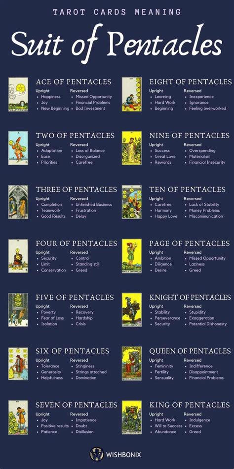 Two of pentacles meaning in a tarot reading. Tarot Guide - The Meaning of Tarot Cards in 2020 | Tarot ...