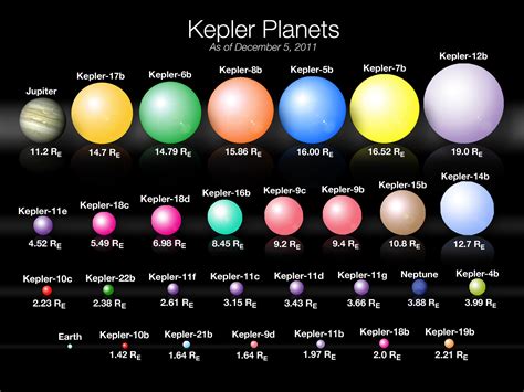 Kepler Planet Sizes Nasa