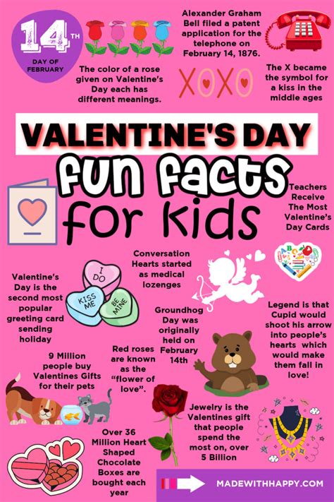 Valentines Day Facts For Kids Made With Happy