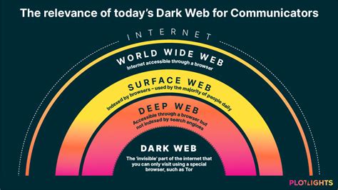 The Dark Web An Update For Communicators Plotlights