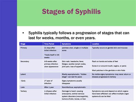 Syphilis The Great Mimic Ppt Download