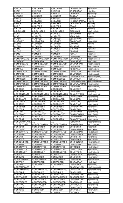 Lista De Verbos En Ingles Y Español Con Pronunciacion Mayoría Lista