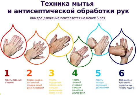 Техника мытья и антисептической обработки рук