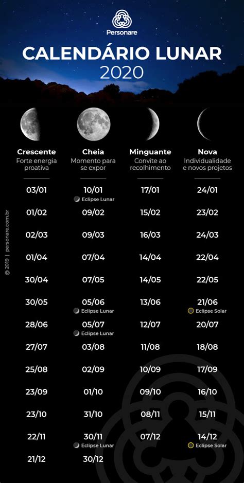 Calendário Lunar 2020 Veja Dias De Entrada Das Fases Da Lua