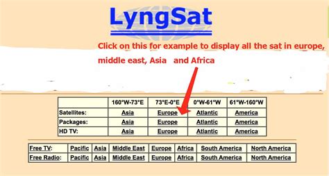 Introduction To Lyngsat For Beginners Learn How To Navigate Thru Easily