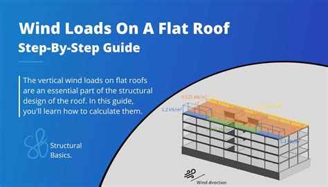 How To Calculate The Wind Loads Of A Flat Roof 2024 Structural Basics