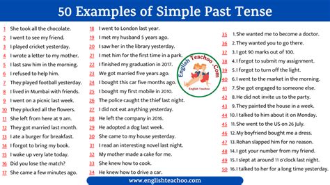 Simple Past Tense Examples EnglishTeachoo Hot Sex Picture