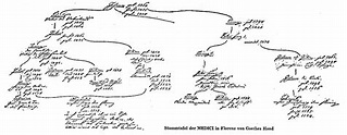 Weitere genealogische Goethe-Literatur bis 1998 nach Arndt Richter