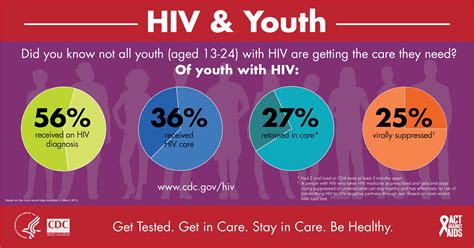 Poster Tentang Hiv Aids Contoh Poster