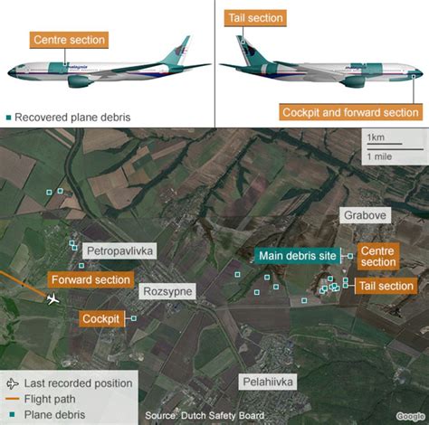 Mh17 Crash Dutch Investigators First Findings Bbc News