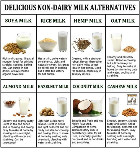 Milk Alternative Comparison Healthy Milk Milk Benefits Milk