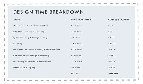 Inside The Design Process How Much It Really Costs To Work With A