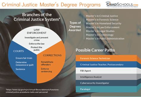 Online Masters Degree In Law Enforcement In Texas 2024