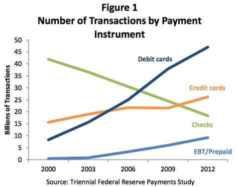 We did not find results for: Most People Still Prefer Cash And Debit Cards Over Credit Cards — My Money Blog