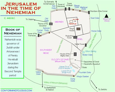 Nehemiah Jerusalem Wall Map