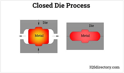 What Is It Benefits Process Hot Vs Cold Types Considerations 2022