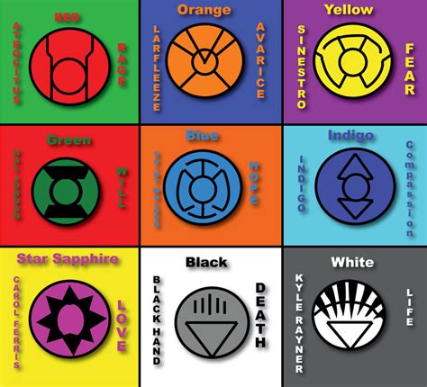 Lantern Corps Symbols By Hybriddonny19 On Deviantart