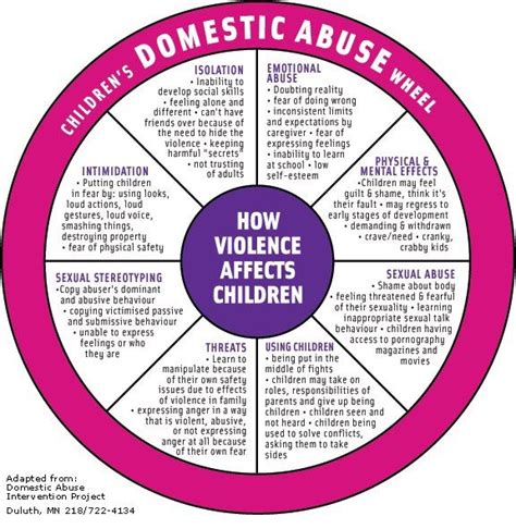 Pin By Acts Pwc On Acts Turning Points Domestic Violence Intervention