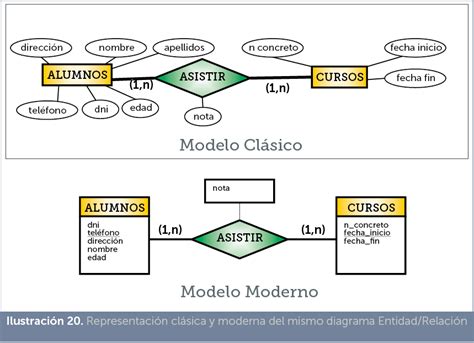 Ejemplo De Modelo Entidad Relacion En Base De Datos Compartir Ejemplos Images