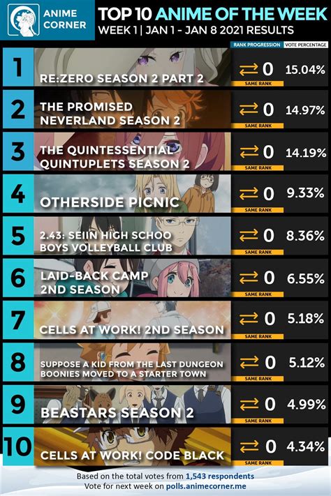 Top 10 Anime Of The Week 5 Spring 2021 Anime Corner 3 Summer Vrogue