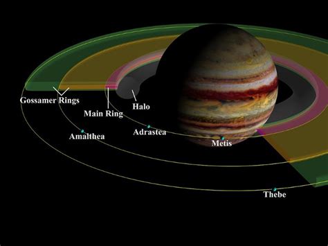 Top 10 Weetjes Over Jupiter De Reusachtige Planeet Van Ons