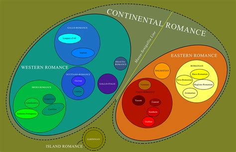 The Romance Languages Of Europe On Behance