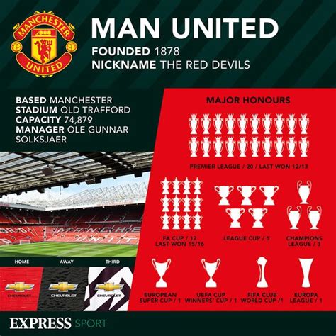 How dare the ref send a man utd player off and at old trafford, absolutely love this utd getting well and truly stuffed, but on the bright side they did get their. Man Utd boss Ole Gunnar Solskjaer has perfect support act ...