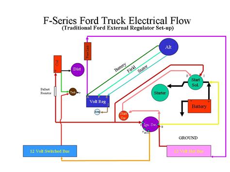 1934 ford car & truck color wiring diagram. 1977 F250 Alternator Problems - Ford Truck Enthusiasts Forums