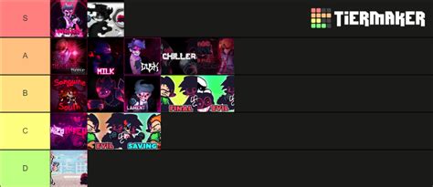 Fnf Corruption Mods Tier List Community Rankings Tiermaker Images And