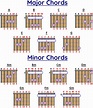 What is a Chord? The Major and Minor Chords - Difference and how to ...
