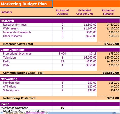 Marketing Budget Planning Excel Template
